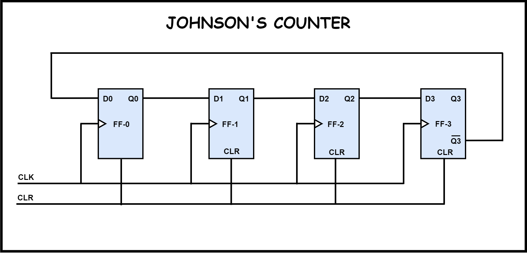 4 Bit Johnson Counter Circuit Diagram
